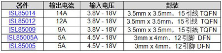 IntersilU(ku)12Vͬ(wn)a(chn)Ʒ