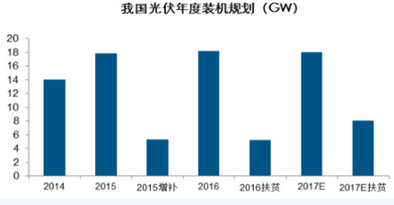 2016 °lؚҎs 45GW2017 ĿAӋ 8GW  