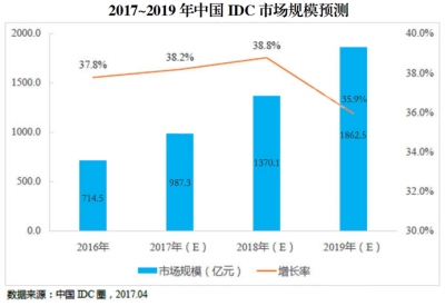 2019҇IDCЈҎģ_1900|Ԫ