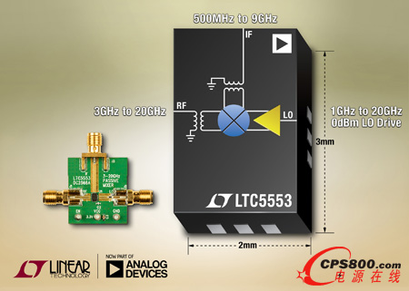  3GHz  20GHz߾ԶȻl LO _ 