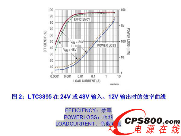 LTC389524V48Vݔ12VݔrЧ