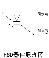 aƷD
