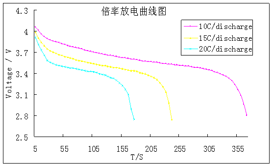 رʷD