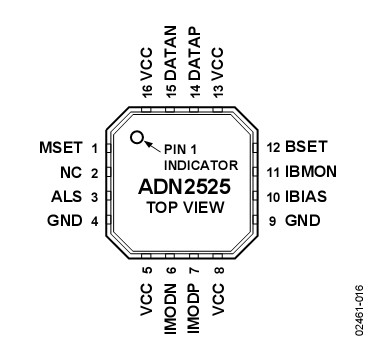aƷD