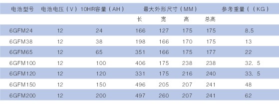 GFM電池