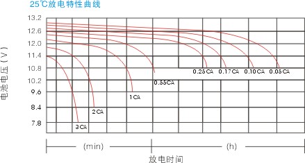 山特蓄電池參數